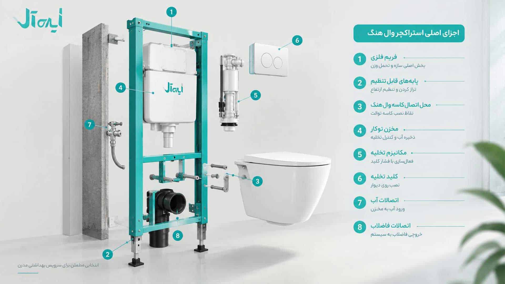 اجزای اصلی استراکچر وال هنگ