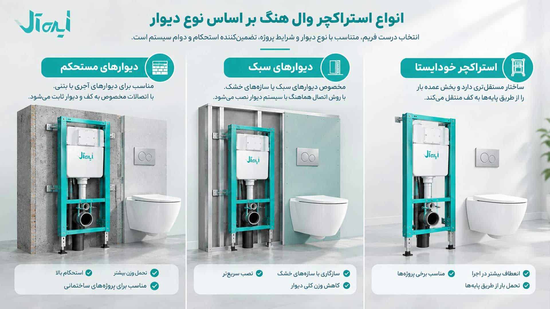 انواع استراکچر وال هنگ براساس نوع دیوار