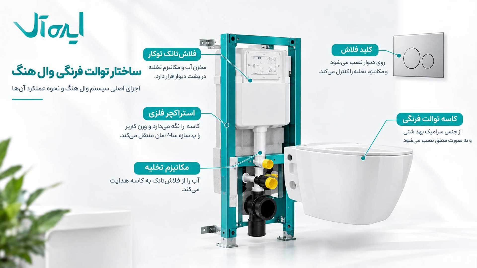 ساختار توالت فرنگی وال هنگ