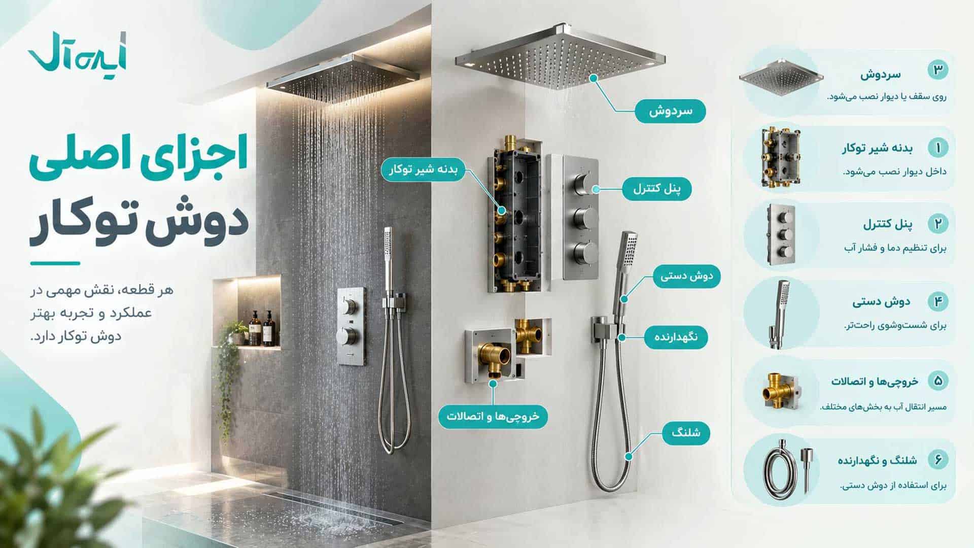 نمایش اجزای اصلی دوش توکار