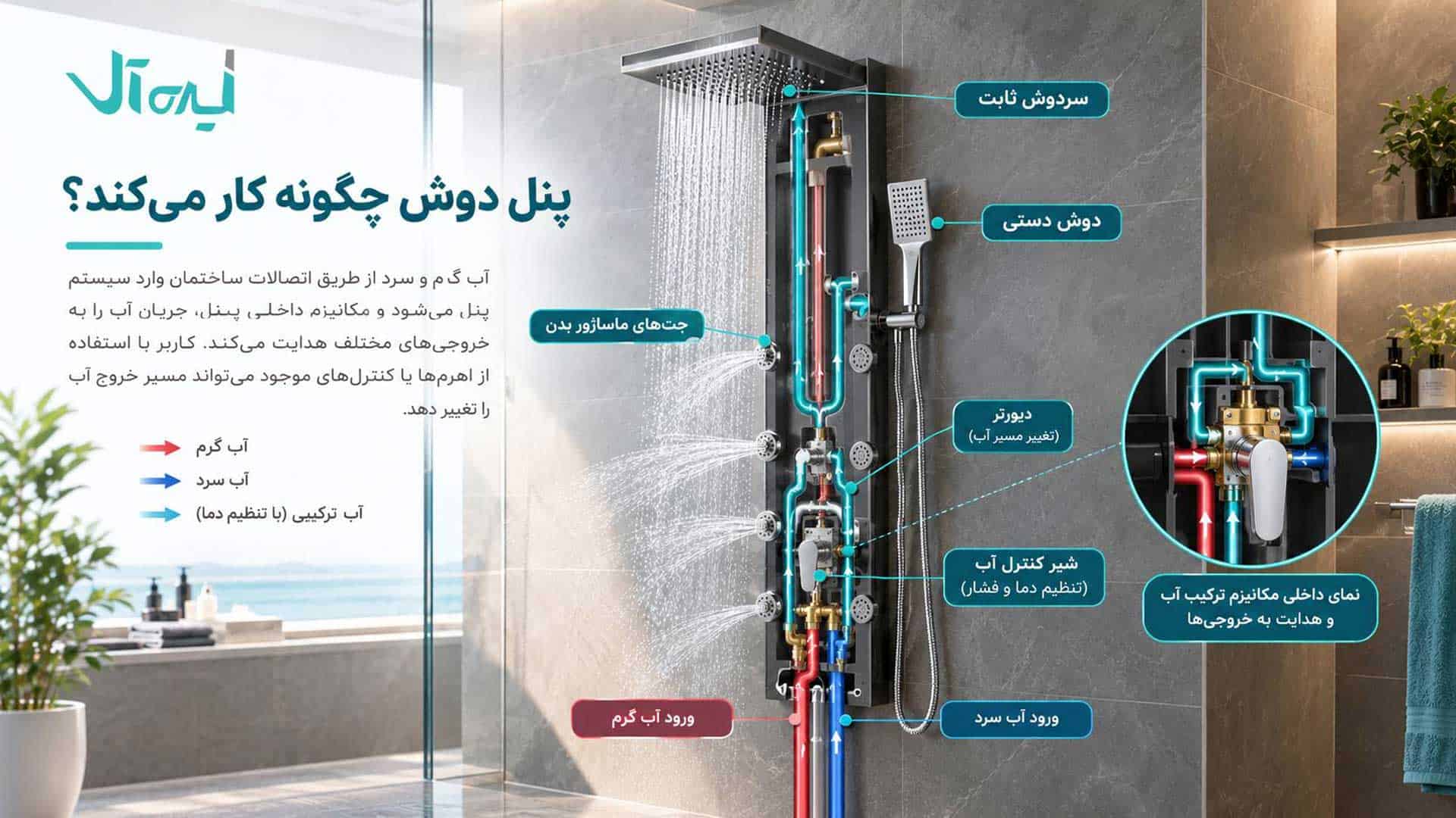 راهنمای عملکرد پنل دوش حمام