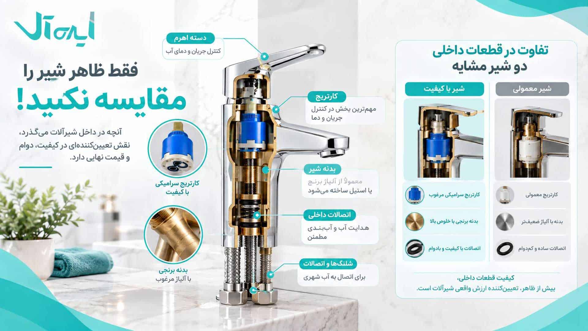 اهمیت کارتریج روی قیمت شیرآلات
