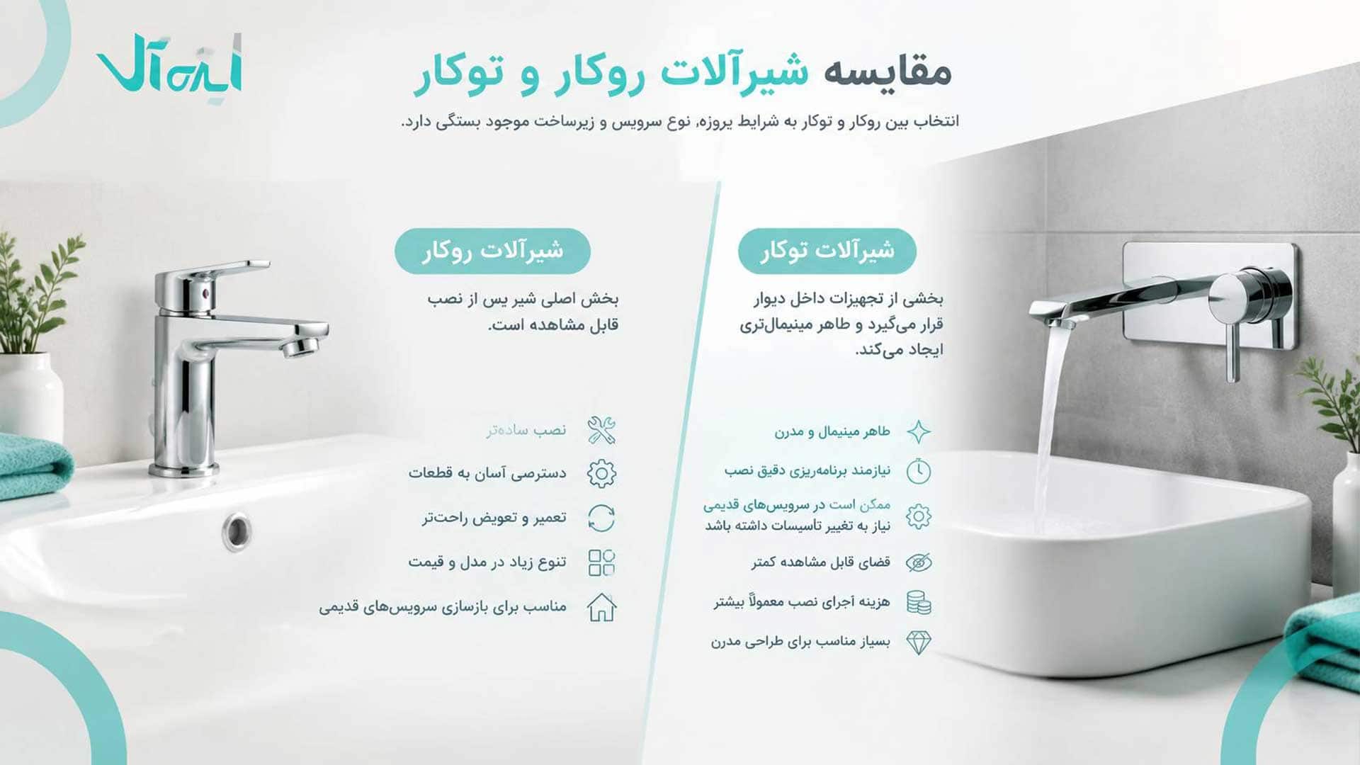 تفاوت شیرآلات اهرمی و دستگیره ای