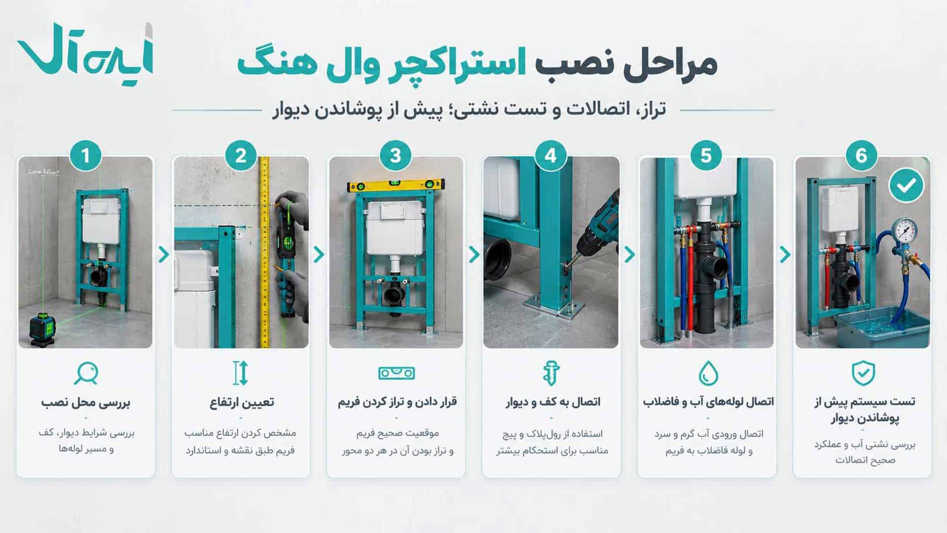 راهنمای مراحل نصب استراکچر وال هنگ