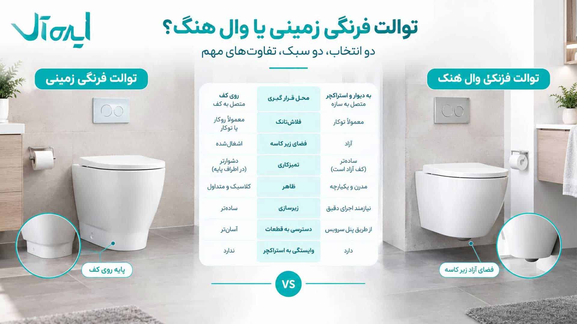 تفاوت توالت فرنگی والهنگ و توالت فرنگی زمینی