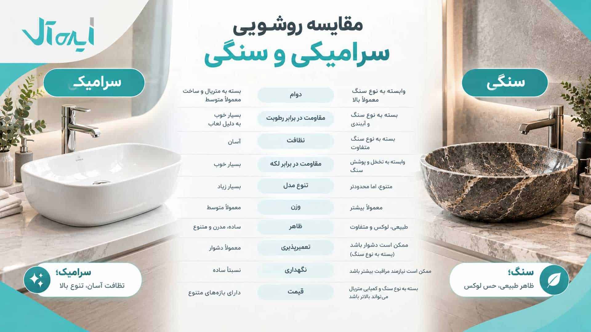 مقایسه روشویی سرامیکی و سنگی