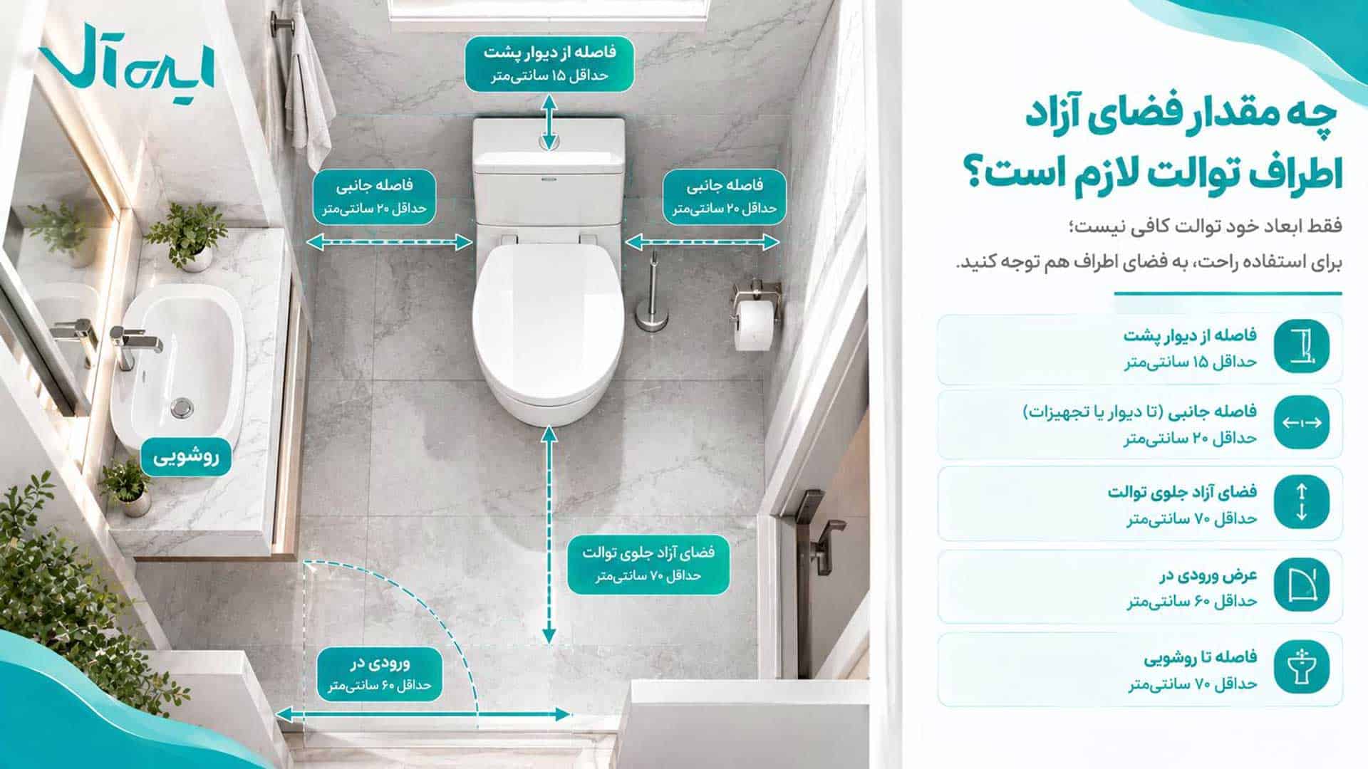 فاصله توالت فرنگی از دیوار ها