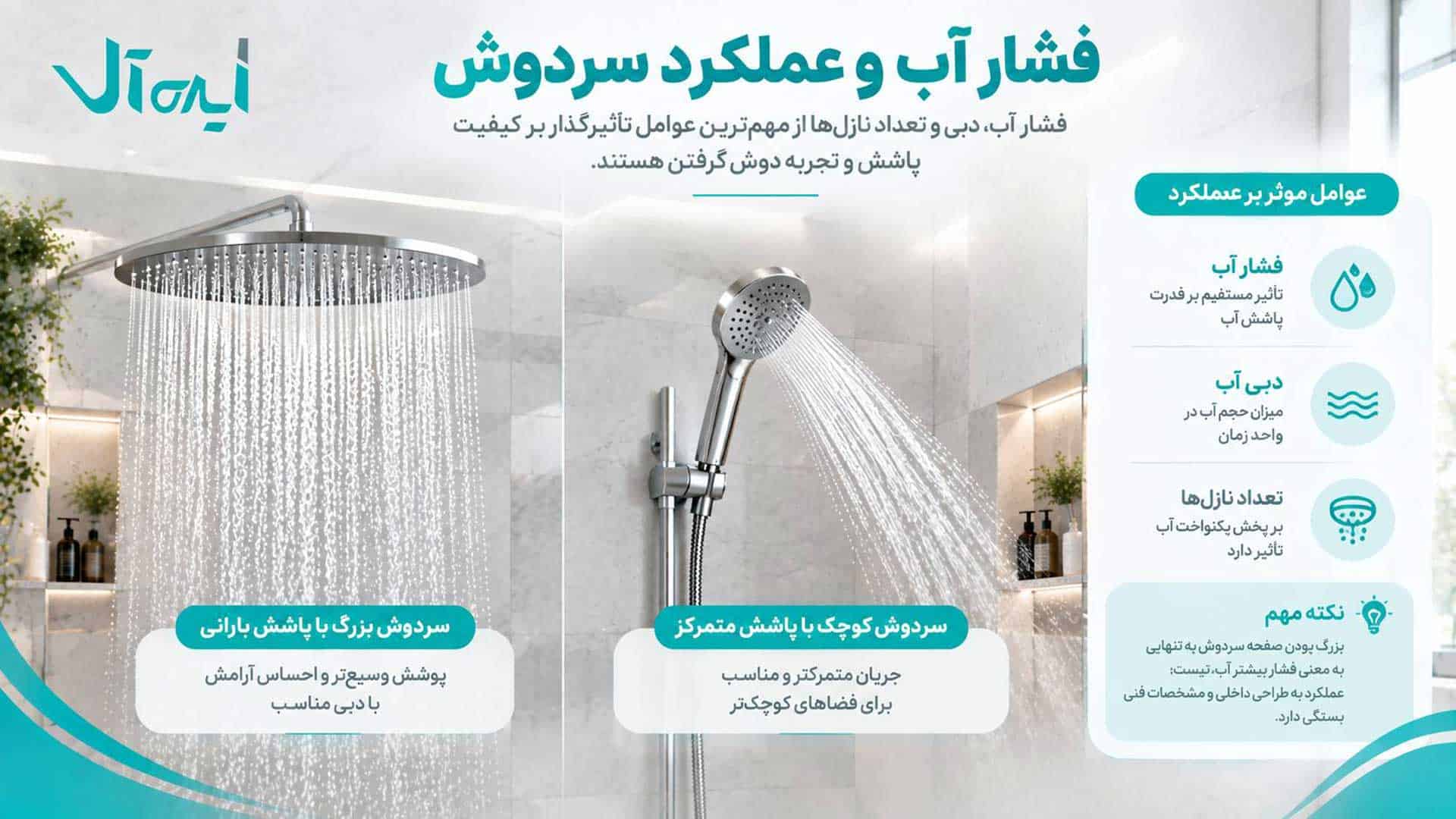 تاثیر فشار آب بر سردوش