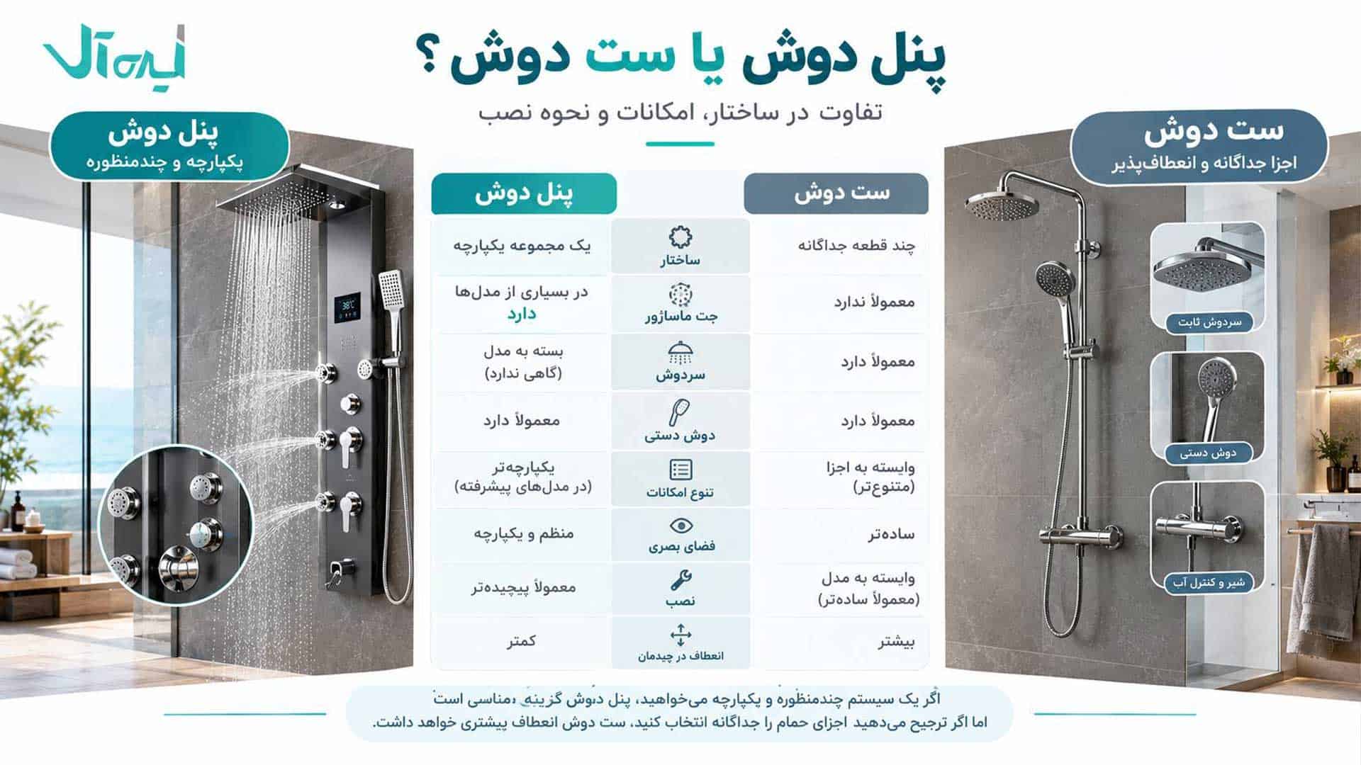 راهنمای تفاوت پنل دوش با ست دوش