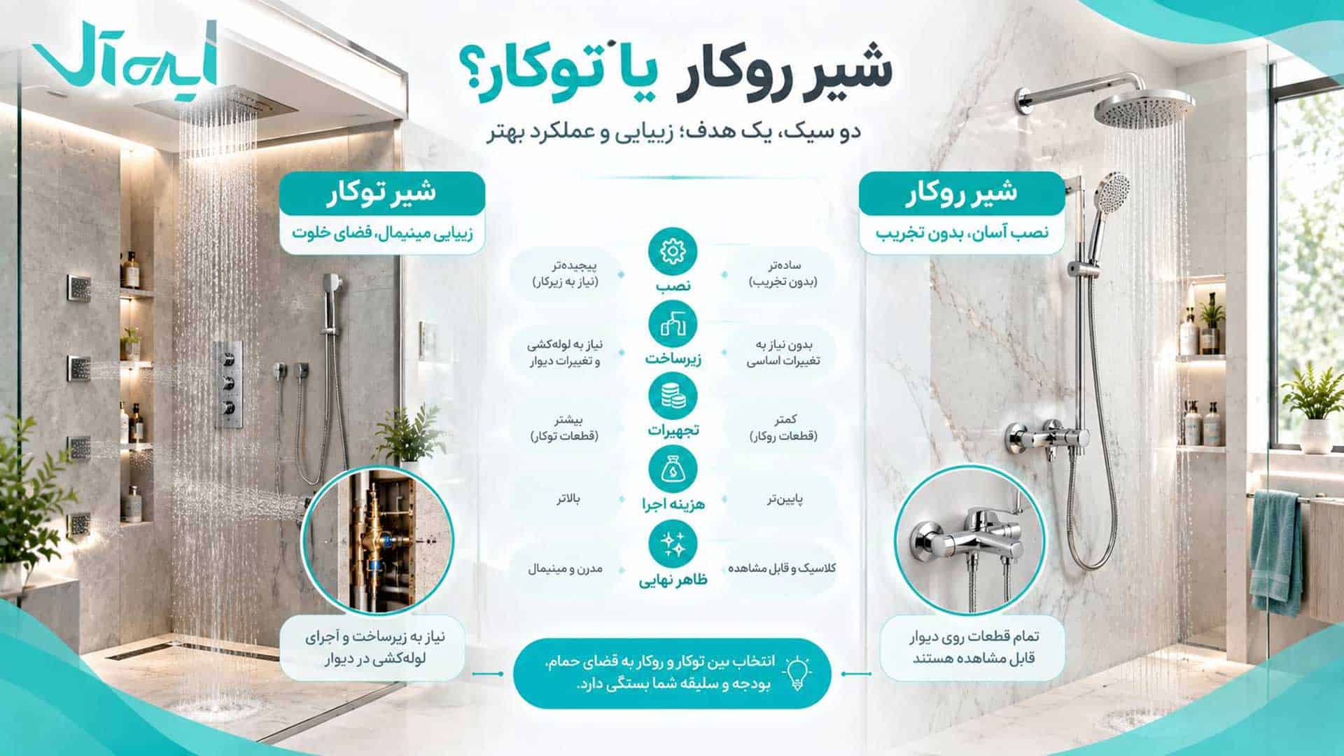 مقایسه شیر روکار و توکار