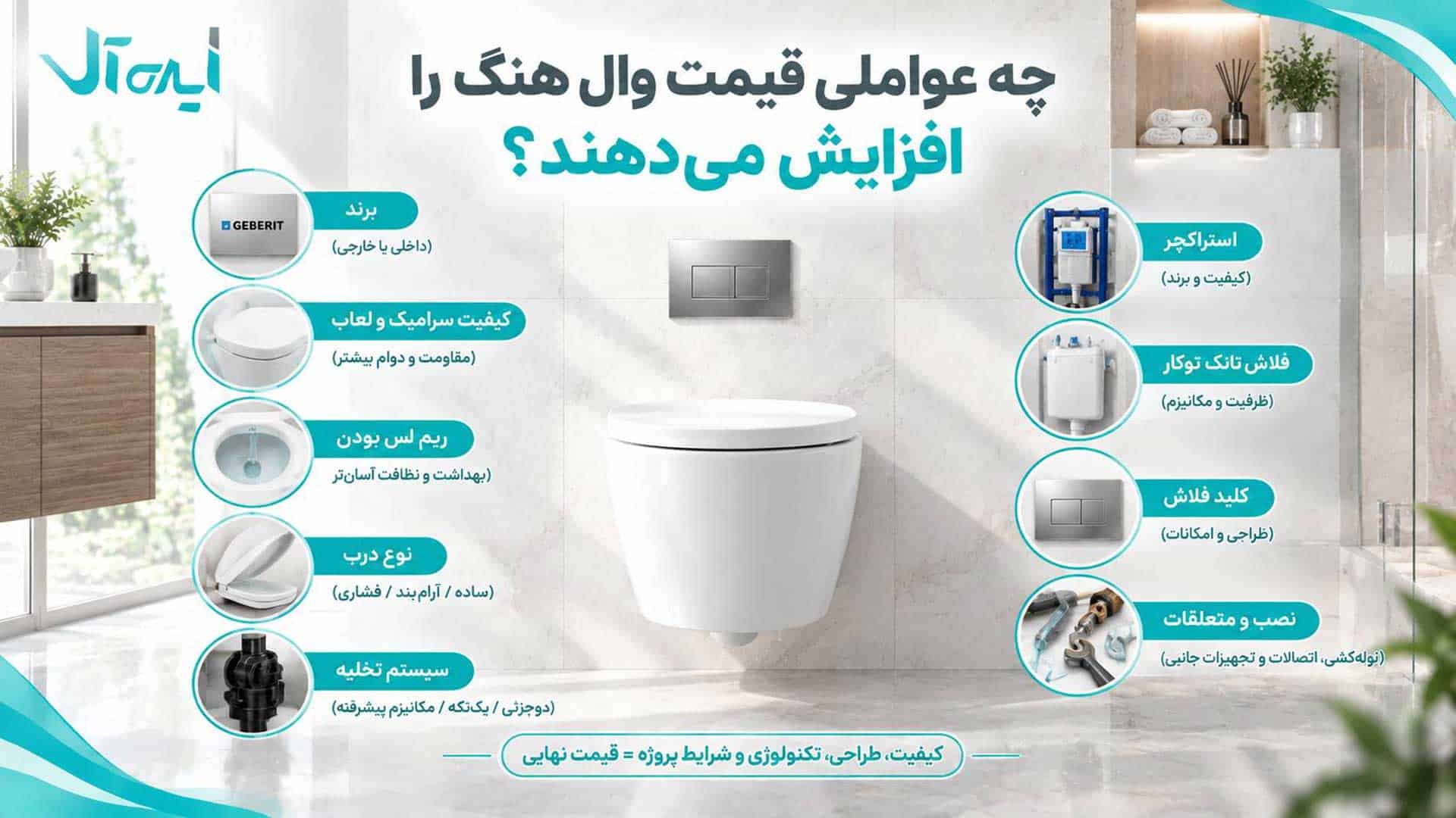 عوامل افزایش دهنده قیمت وال هنگ