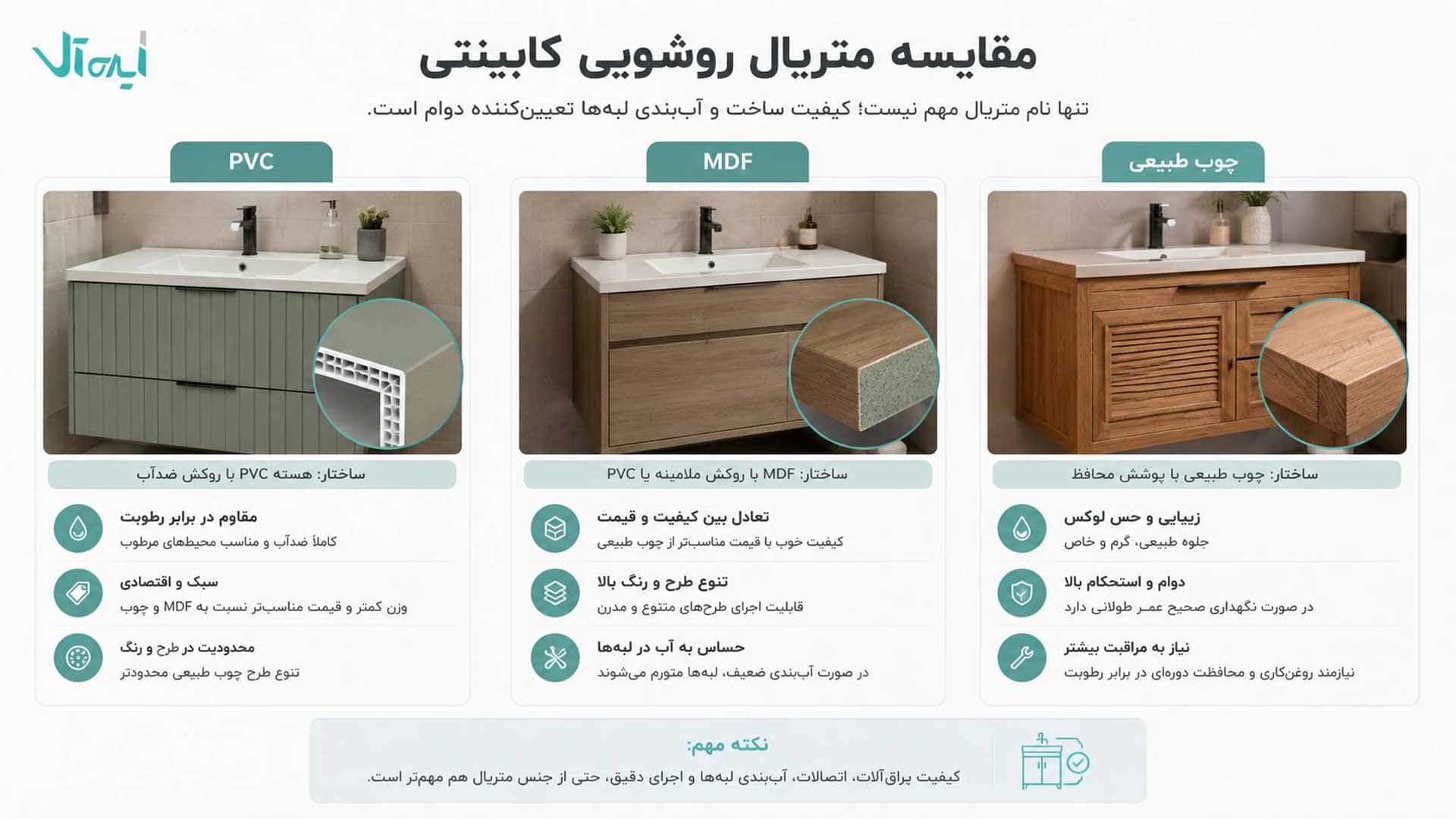 مقایسه سه جنس روشویی کابینتی