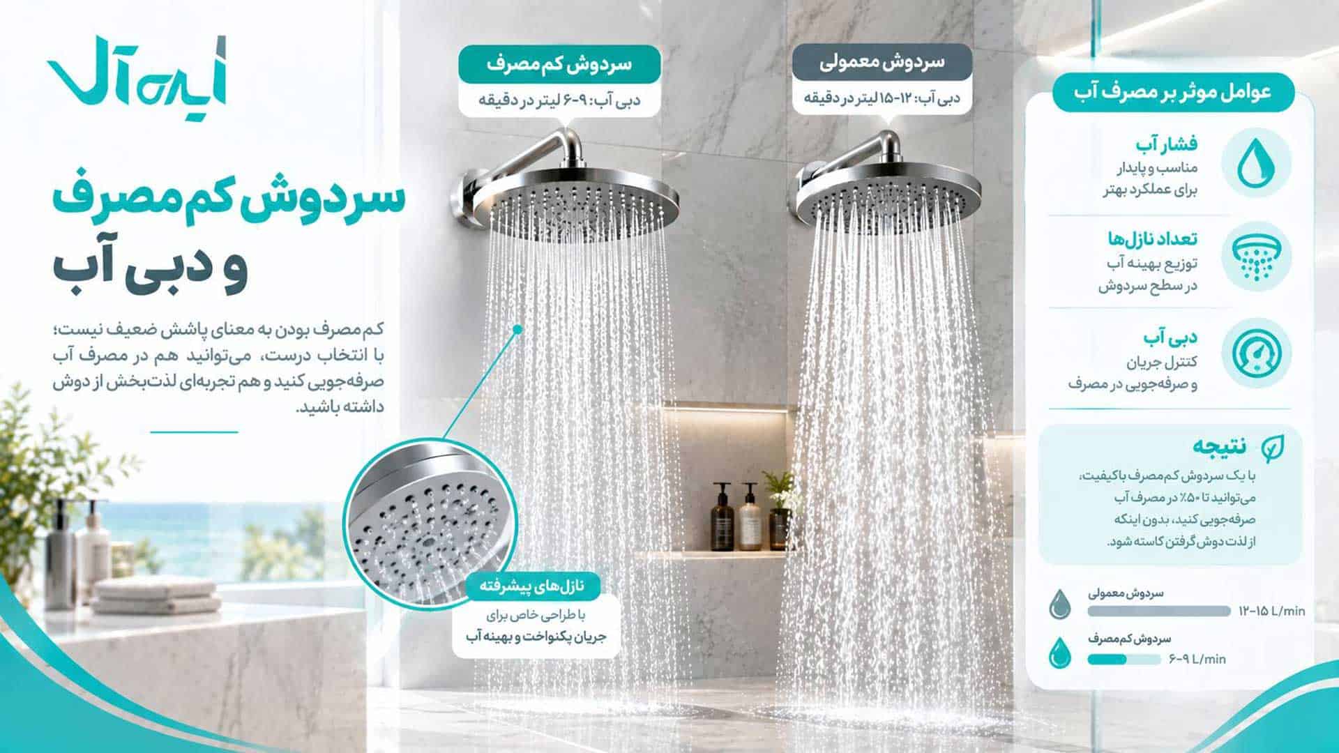 توضیح سردوش کم مصرف