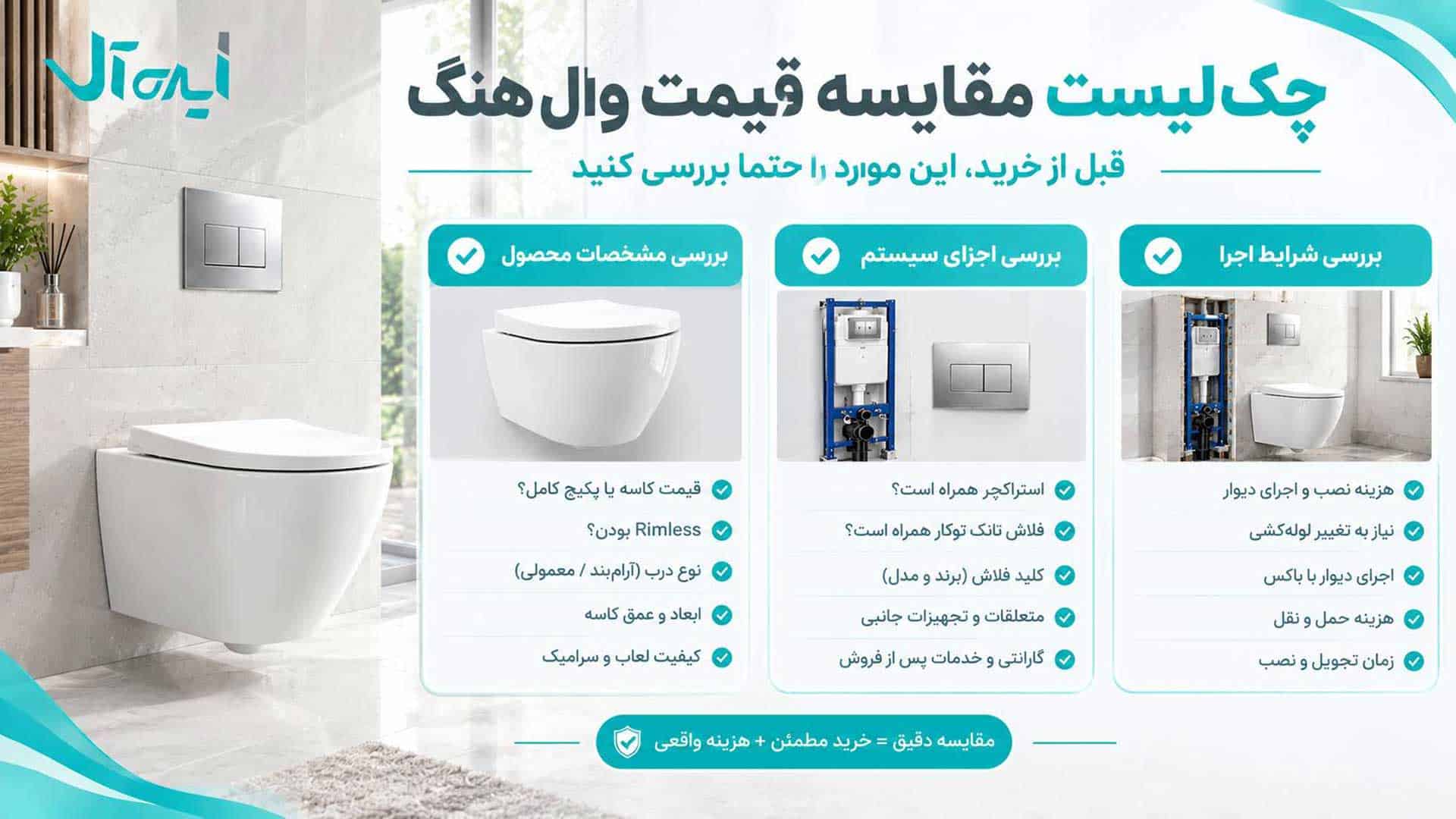 چک لیست مقایسه قیمت وال هنگ
