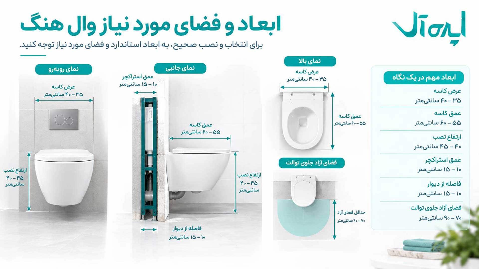 ابعاد و فضای مورد نیاز والهنگ