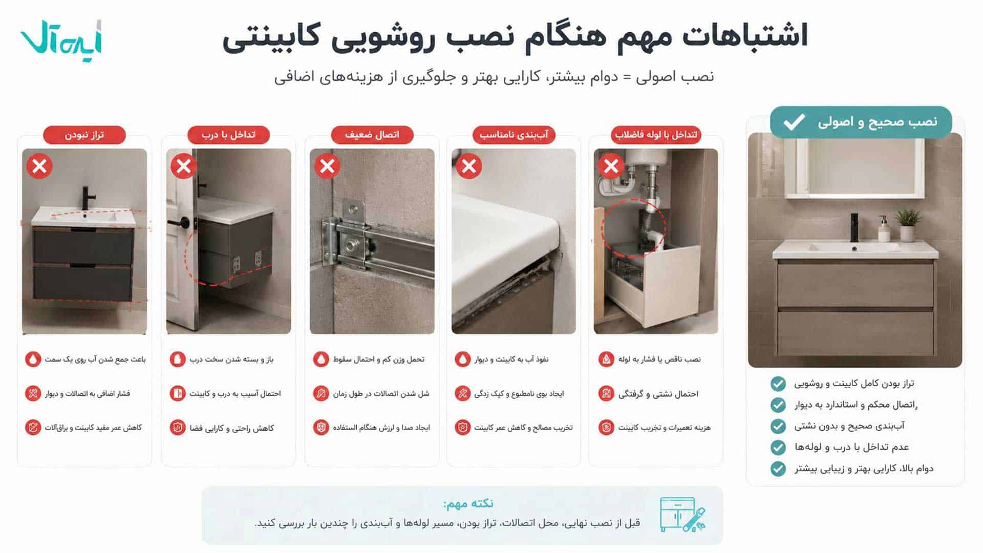 اشتباهات رایج هنگام خرید روشویی کابینتی