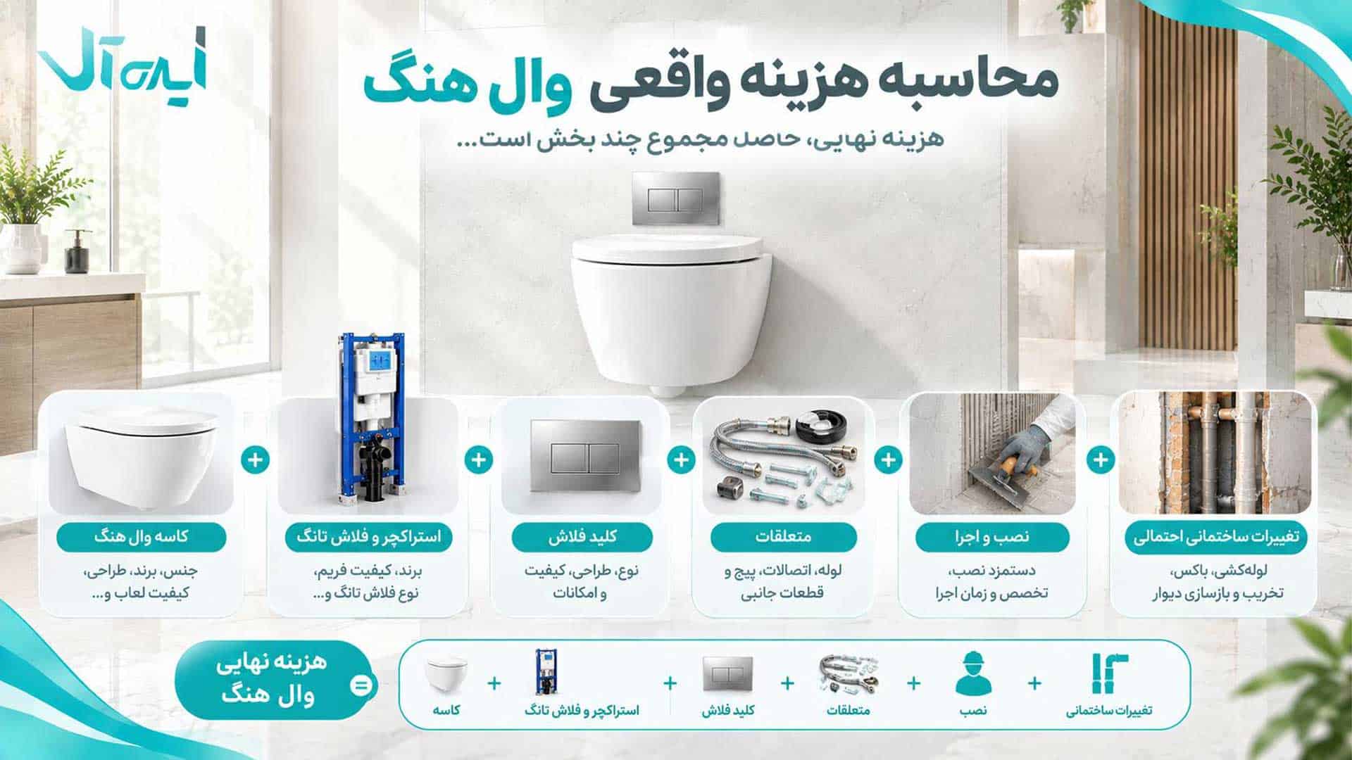 محاسبه هزینه واقعی وال هنگ
