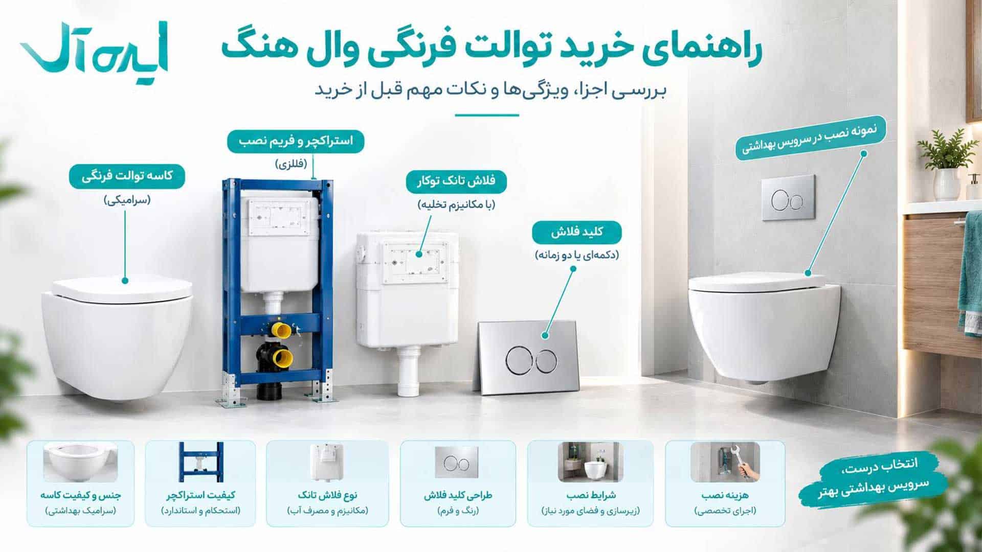 راهنمای خرید توالت والهنگ