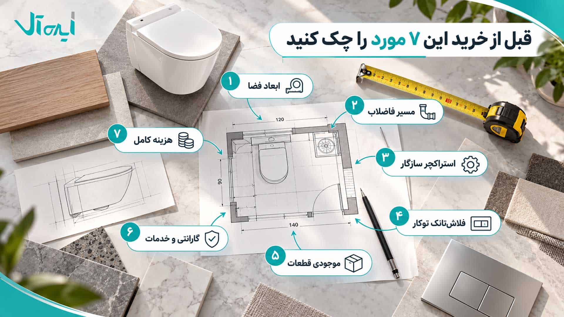 چکلیست هفتمرحلهای خرید وال هنگ و بررسی ابعاد، فاضلاب، قطعات و گارانتی